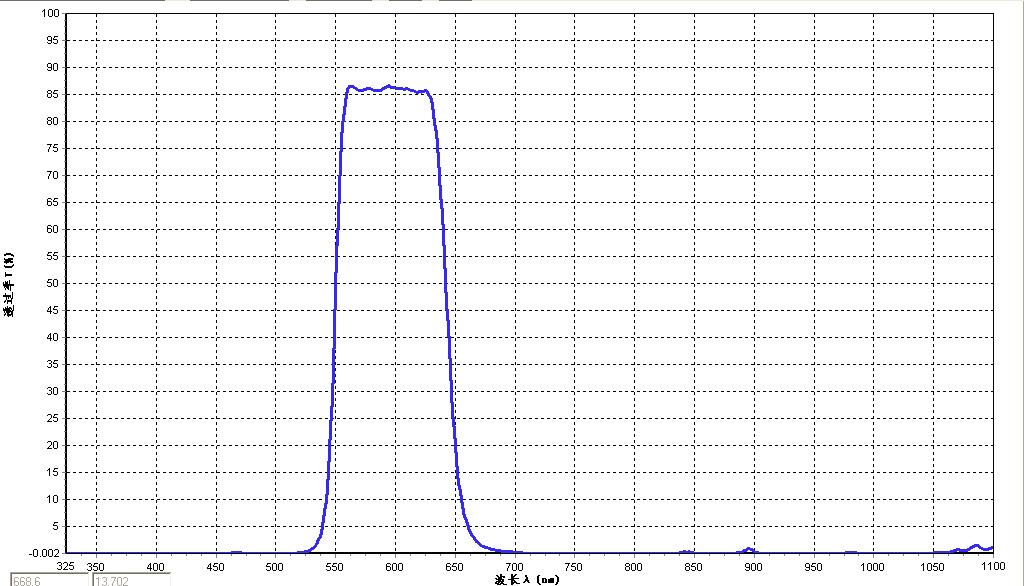 550-620nm熒光帶通濾光片